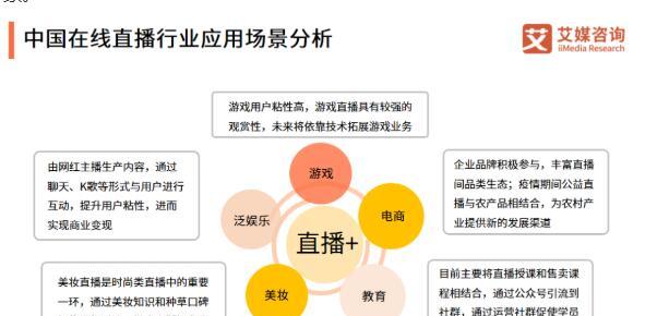 快手和抖音选哪家开网店更好？（对比快手和抖音网店开店优缺点，探讨哪家更适合个人创业）