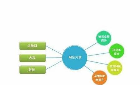 如何用伪原创提升网站建设SEO优化？（掌握伪原创技巧，让网站更上一层楼！）