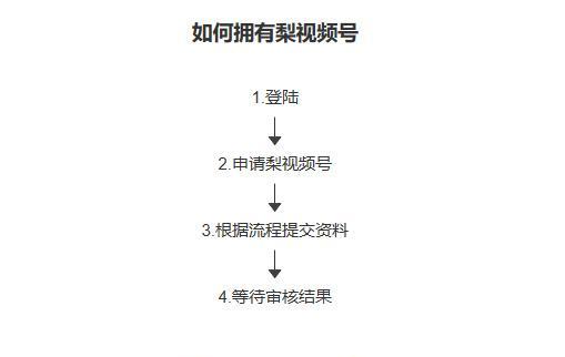 快手交易成功退款申请教程（详细介绍快手交易成功后如何申请退款的步骤和注意事项）