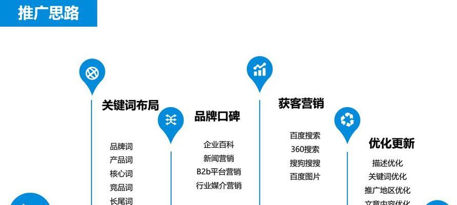 如何搭配网站页面颜色成为主题（从色彩心理学到实践操作的探究）