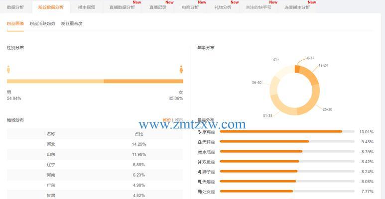 快手开店之类目资质上传攻略：详解开店必备的资质类目