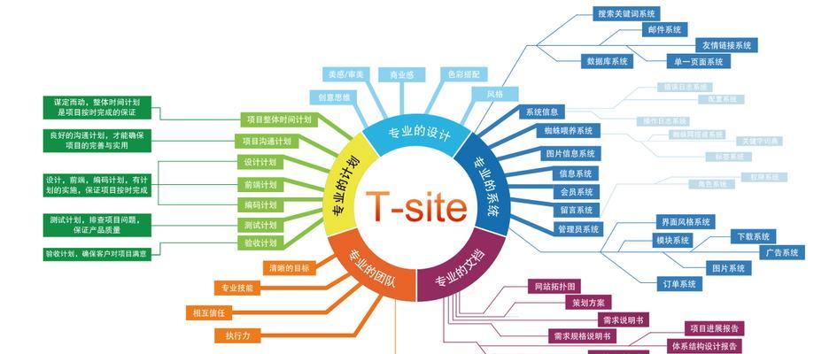 5个技巧教你打造内容营销创意（提高流量转化率的秘密，营销内容如何拥有吸引力？）