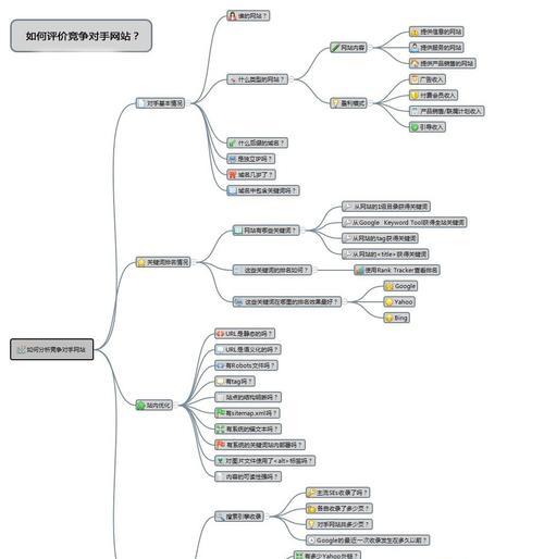 竞争对手网站排名分析的方法与技巧