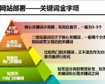 网站建设完成后为什么行业不好做优化（探究网站建设完成后优化难度的原因及解决方法）