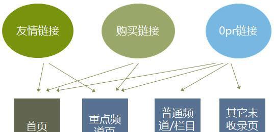 网站建设需要花费的因素解析（从域名到推广，了解网站建设全过程）