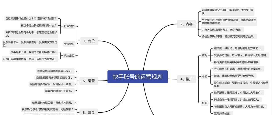 快手客服服务违规和处罚规则（维护用户权益，规范客服服务行为）