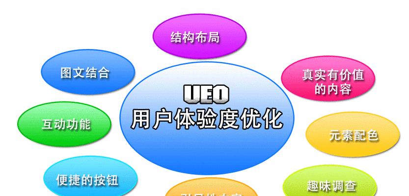 为什么网站建设的用户体验不好？（探究导致用户体验糟糕的原因，提供解决方案）