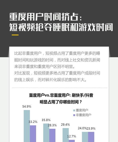 快手老用户变身新用户攻略（这15个方法帮你成为全新的快手用户，重新探索这个平台的乐趣）