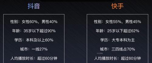 快手流量池等级划分详解（了解快手流量池等级，提升账号曝光率）