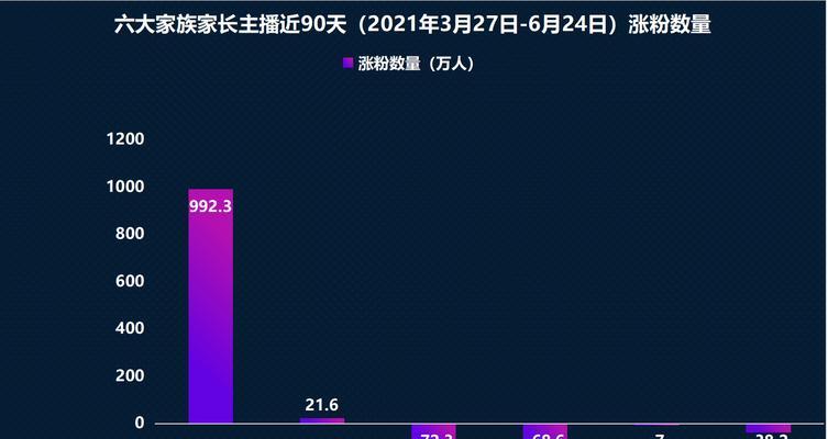 快手流量池档位详解（全面解析快手流量池分几个档，每个档位的权益和价格）