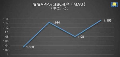 快手流量池档位详解（全面解析快手流量池分几个档，每个档位的权益和价格）