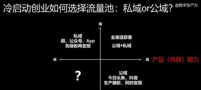 快手流量池分配规则大揭秘（快手流量池如何分配？看这里就够了！）