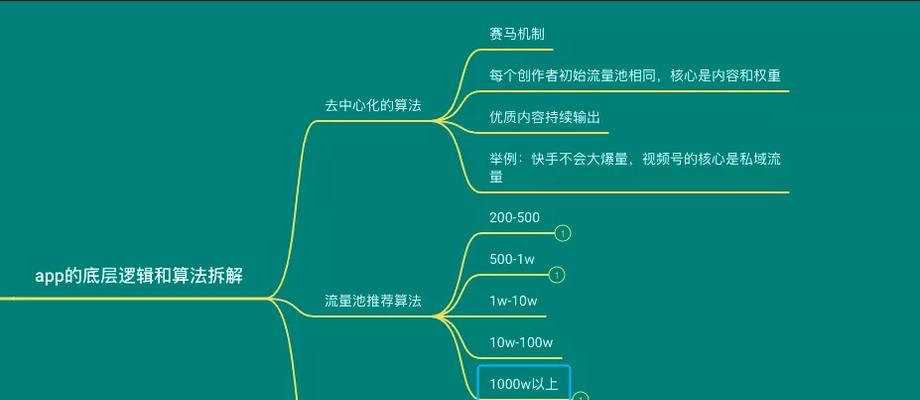 深入了解快手流量池（流量池的定义、作用和优势）