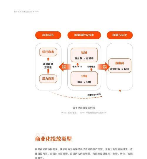 快手流量分配机制解析：流量来了，该如何分配？