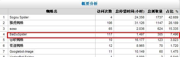 网站降权被K的原因及解决方法大全