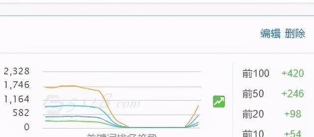 如何防止网站被降权？（掌握这个工具让你拥有更好的优化效果！）