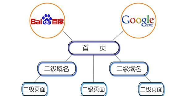 网站结构对SEO优化的关键影响（探讨如何建立良好的网站结构以提高SEO排名）