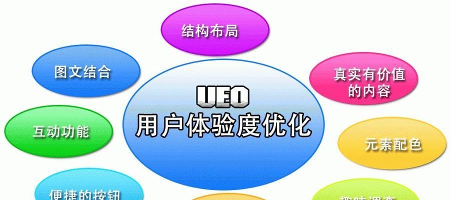 优化网站结构，提升用户体验（如何通过网站结构优化，提高用户留存率和转化率）