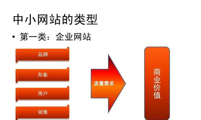 如何优化网站的搜索引擎识别能力（运用有效的代码增强搜索引擎爬虫的抓取效果）