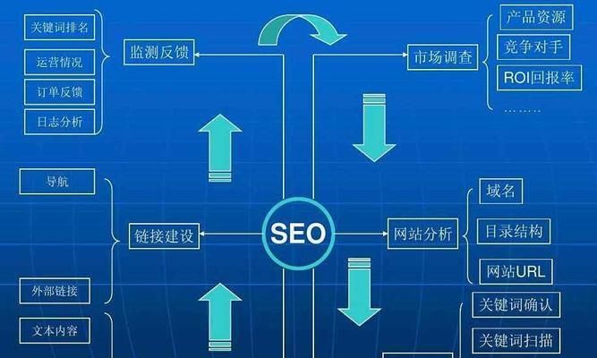 网站快速上首页的实用技巧（提升网站流量、提高用户粘度的突破之道）