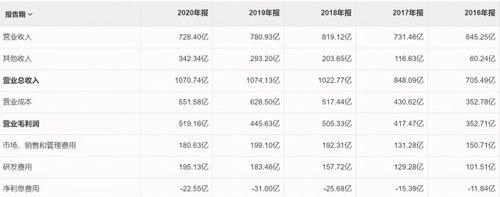 快手品类保证金退款流程详解（如何申请快手品类保证金退款，注意事项及退款时间）