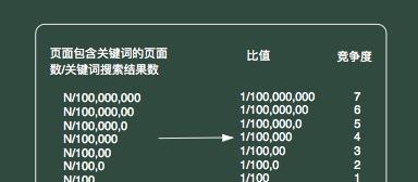 如何解决网站重复内容问题（有效避免重复内容的方法和工具）