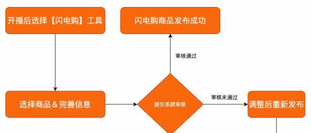 快手趣味玩物类目调整公告（为用户提供更丰富多彩的玩物选择）