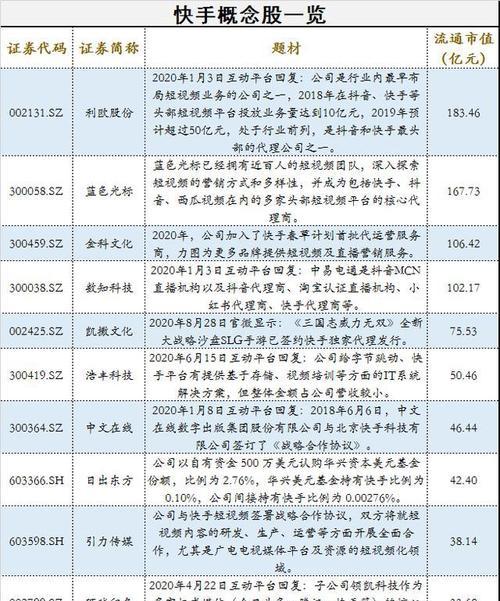 揭秘快手缺货补偿金额！（快手缺货补偿金额大揭秘，看看你能得到多少赔偿？）