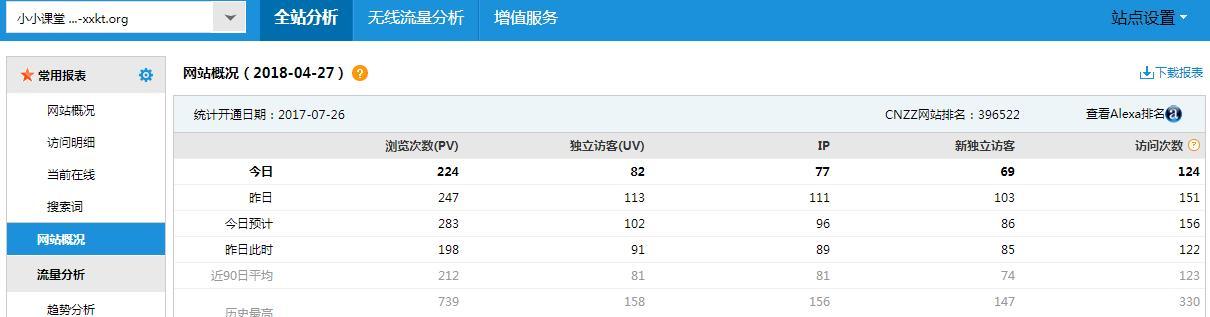 从多个角度提升网站用户存活率，应对流量下降（探究网站流量下降原因，提出提高用户留存的有效措施）