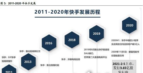 快速涨粉到1万的秘诀（解密快手涨粉技巧，让你在短时间内轻松获得1万个快手粉丝）