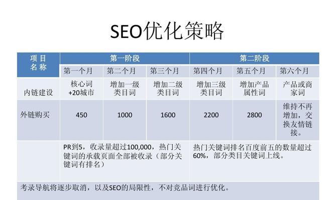 5个内链策略帮助您的网站排名飙升（提升内部链接建设，让您的网站获得更好的排名）