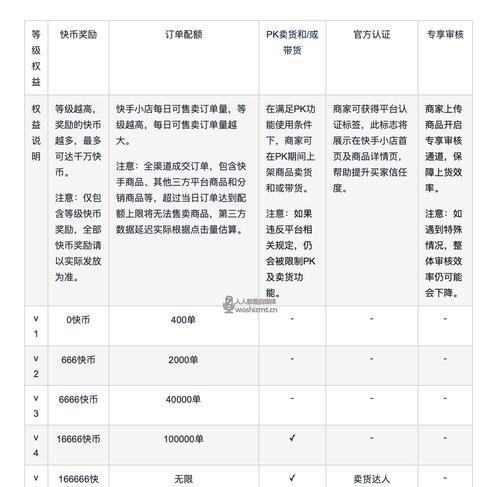 快手商家号与个人号的区别（认清身份，选择合适号码）