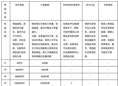 快手商家号和普通号的区别（你需要知道的关键信息）