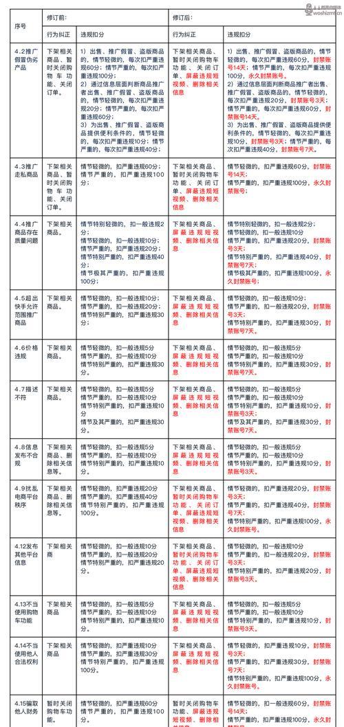 快手商品信息诊断规则解析（掌握快手商品诊断规则，轻松提高销量）