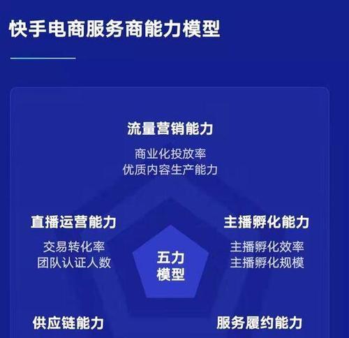 快手商责纠纷违规，如何处理？（快手商务合作协议违规处理方法及注意事项）