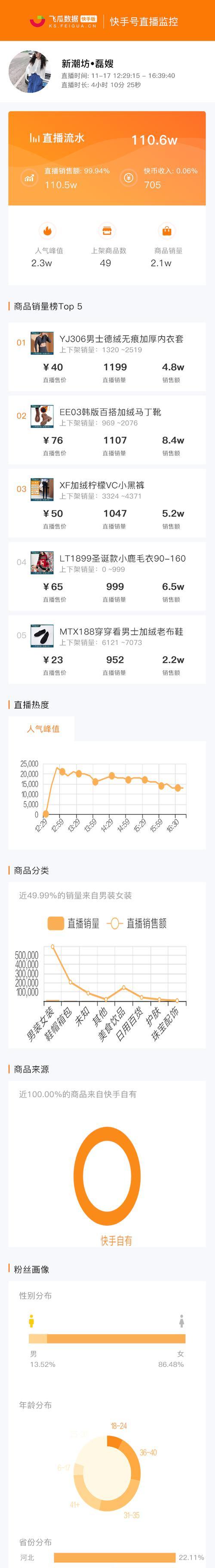 快手申请直播权限窍门大揭秘！（15个实用技巧帮你顺利通过申请）