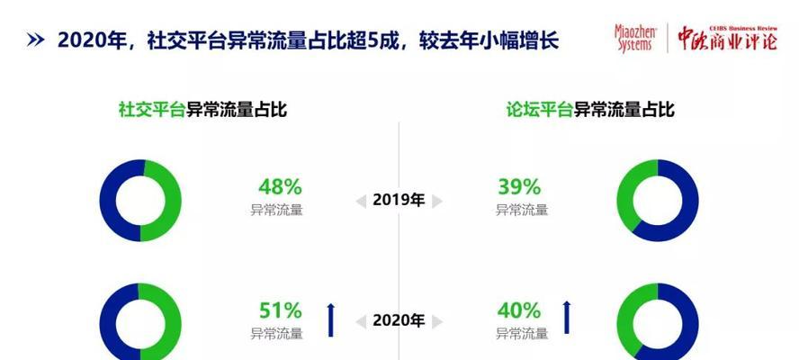 快手视频播放量多少才能有收益？（探讨快手视频播放量对收益的影响及提高播放量的方法）