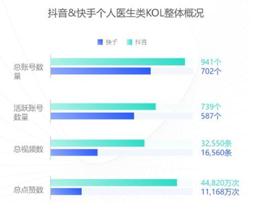 如何用快手视频带货（快速学习快手视频带货的操作技巧）