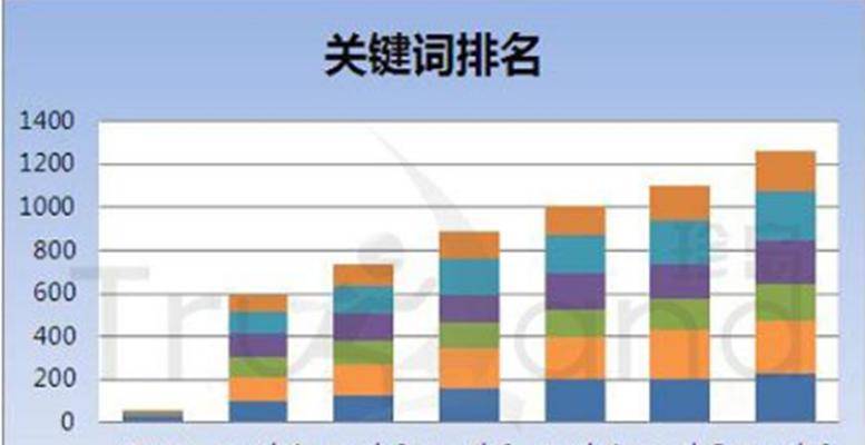 网站排名波动的原因解析（从技术、内容和竞争三个方面分析）