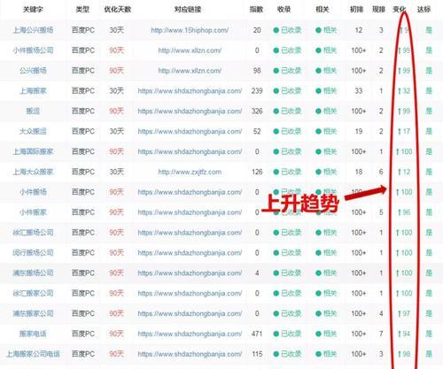 为什么你的网站排名低？（探究排名低的原因及解决方法）