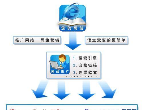 网站排名和流量下降怎么办？（关键因素分析和有效应对措施）