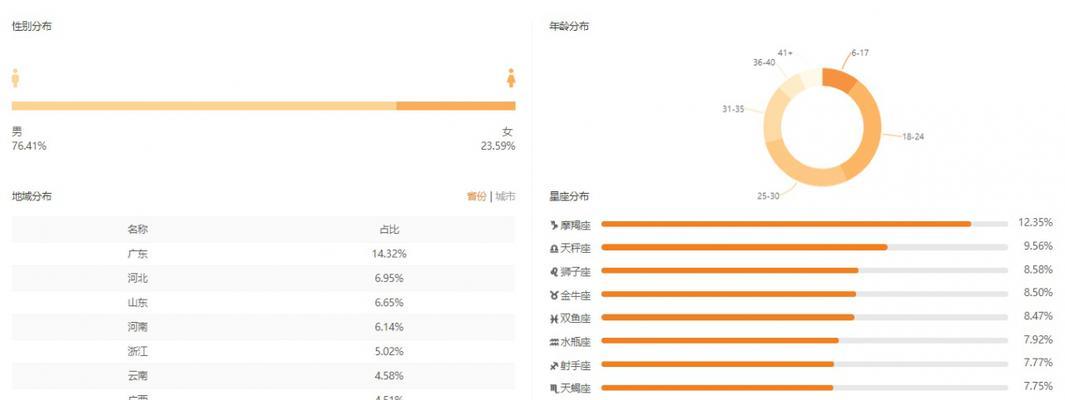 快手推广商品赚取佣金详解（快手电商推广攻略、赚佣金的方法、推广计划策略等）