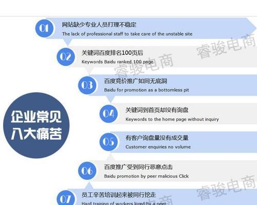 2.竞争对手优化更好