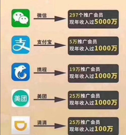 快手网红可以获得打赏吗？（了解快手打赏机制和网红收益来源）