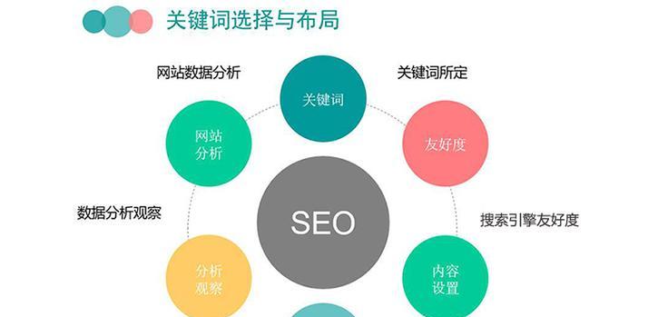 网站排名下降自查原因（如何自查并解决网站排名下降的问题）