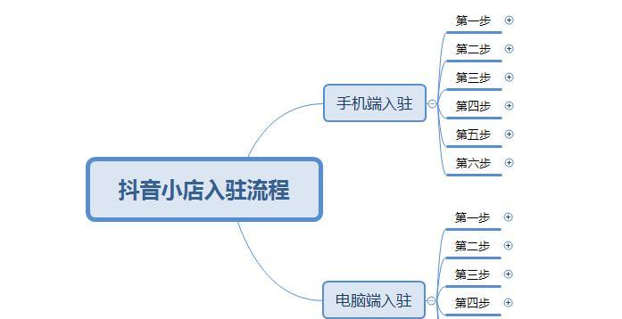 快手无货源网店开店攻略（从零开始，无货源也能赚钱的秘诀！）