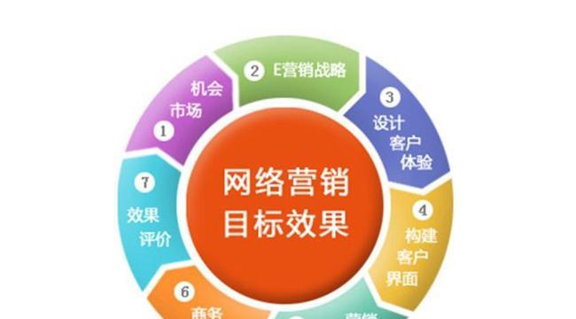 从零开始学习网站排名优化——基本步骤详解（打造网站排名优化的基础知识，提高搜索引擎排名）