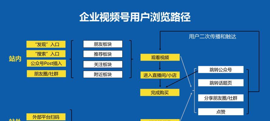 微信视频号付费推广，是否有用？（探讨微信视频号的付费推广方案和效果）