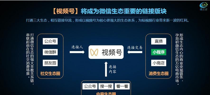 微信视频号商品链接实现“直播带货”模式（微信视频号是新兴电商平台，如何通过商品链接进行带货？）