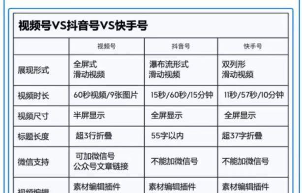 微信视频号收益计算方法详解（了解视频号收益算法，玩转微信创作平台）